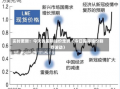 实时更新：今天的国际油价走势（今日国际油价剧烈波动）