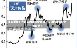 实时更新：今天的国际油价走势（今日国际油价剧烈波动）