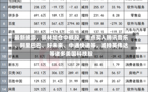 最新披露，景林加仓中概股，重点买入腾讯音乐、阿里巴巴、好未来、中通快递等，减持英伟达等诸多美国科技股