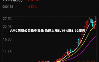 AMC网络公司盘中异动 急速上涨5.19%报8.92美元