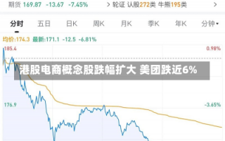 港股电商概念股跌幅扩大 美团跌近6%