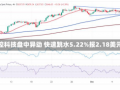 研控科技盘中异动 快速跳水5.22%报2.18美元