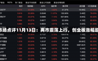 博时市场点评11月13日：两市震荡上行，创业板涨幅超1%