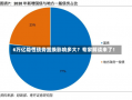 6万亿隐性债务置换影响多大？专家解读来了！