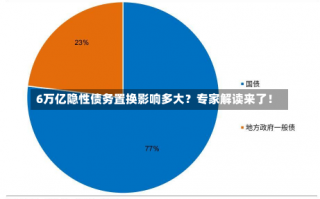 6万亿隐性债务置换影响多大？专家解读来了！