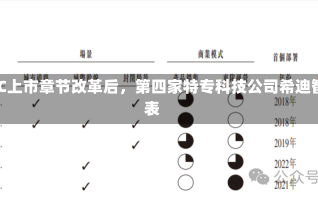 港股18C上市章节改革后，第四家特专科技公司希迪智驾递表