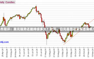 汇市周评：美元强势还能持续多久？欧元、日元是否迎来反击良机！