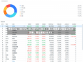 吉利汽车（00175.HK/80175.HK）：第三季度累计销量达149万辆，同比增长32.1%