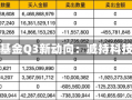 对冲基金Q3新动向：减持科技股