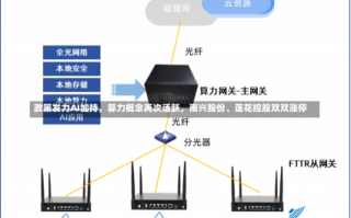 政策发力AI加持，算力概念再次活跃，南兴股份、莲花控股双双涨停