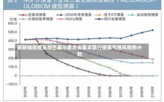 美联储拒绝支持巴塞尔委员会要求银行披露气候风险的计划