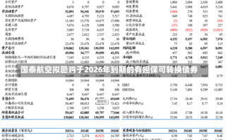 国泰航空拟回购于2026年到期的有担保可转换债券