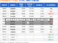 墨西哥电视盘中异动 大幅上涨5.19%报2.23美元