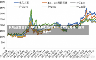 长城基金雷俊：中证红利低波动100指数或更具“投资属性”