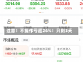 注意！不操作亏超26%！只剩3天