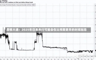 摩根大通：2025年日本央行可能会在比预期更早的时间加息