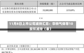 11月8日上市公司减持汇总：华特气体等10股拟减持（表）