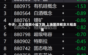 午评：三大指数小幅下跌 上海国改概念大幅走强