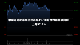 中国海外宏洋集团现涨超4% 10月合约销售额同比上升57.9%-第1张图片-玩游号