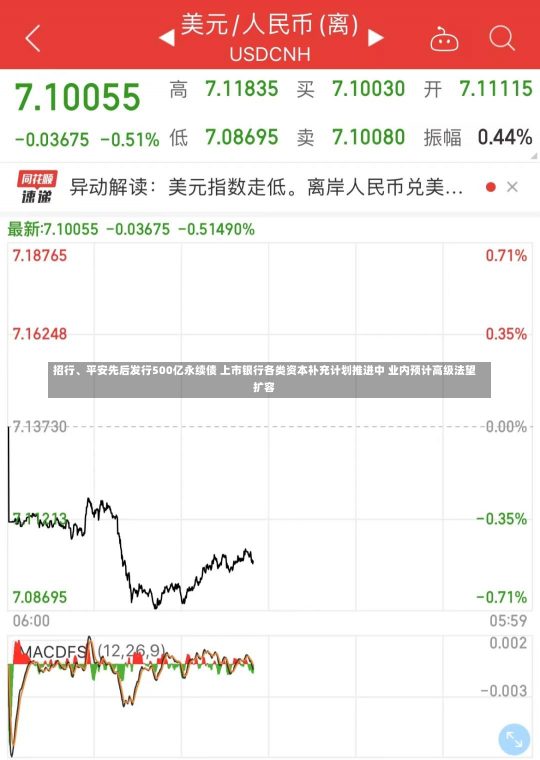 招行、平安先后发行500亿永续债 上市银行各类资本补充计划推进中 业内预计高级法望扩容-第2张图片-玩游号