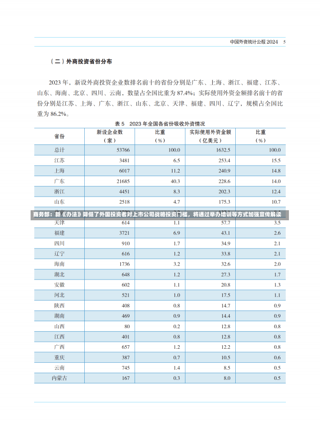 商务部：新《办法》降低了外国投资者对上市公司战略投资门槛，将通过举办培训等方式加强宣传解读-第3张图片-玩游号