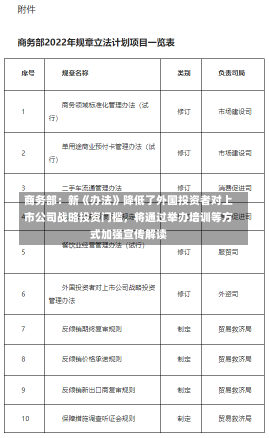 商务部：新《办法》降低了外国投资者对上市公司战略投资门槛，将通过举办培训等方式加强宣传解读-第2张图片-玩游号