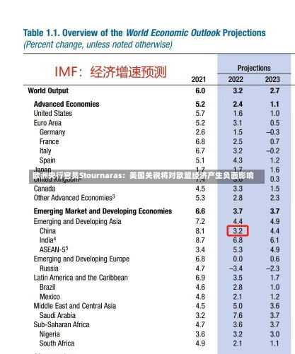 欧洲央行官员Stournaras：美国关税将对欧盟经济产生负面影响-第1张图片-玩游号