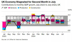 英国央行行长：英国债市最严重时期已过 不会过快过大幅度降息-第1张图片-玩游号