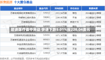 碧迪医疗盘中异动 快速下跌5.01%报228.04美元-第3张图片-玩游号