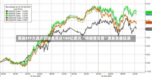 美股ETF大选次日吸金高达180亿美元 “特朗普交易”激发买盘狂潮-第1张图片-玩游号