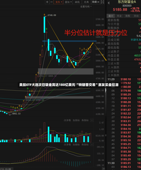 美股ETF大选次日吸金高达180亿美元 “特朗普交易”激发买盘狂潮-第3张图片-玩游号