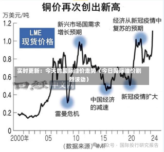 实时更新：今天的国际油价走势（今日国际油价剧烈波动）-第1张图片-玩游号