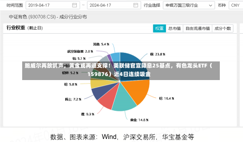 鲍威尔再放鸽声，黄金或再迎支撑！美联储官宣降息25基点，有色龙头ETF（159876）近4日连续吸金-第2张图片-玩游号