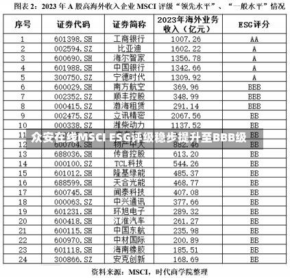 众安在线MSCI ESG评级稳步提升至BBB级-第1张图片-玩游号