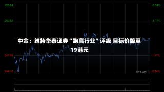 中金：维持华泰证券“跑赢行业”评级 目标价降至19港元-第1张图片-玩游号