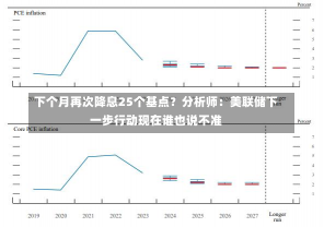 下个月再次降息25个基点？分析师：美联储下一步行动现在谁也说不准-第1张图片-玩游号