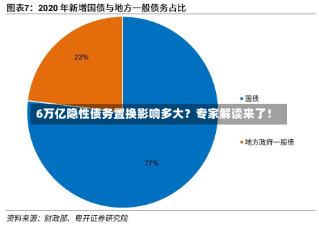 6万亿隐性债务置换影响多大？专家解读来了！-第1张图片-玩游号