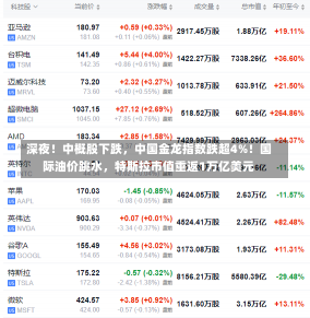 深夜！中概股下跌，中国金龙指数跌超4%！国际油价跳水，特斯拉市值重返1万亿美元-第2张图片-玩游号