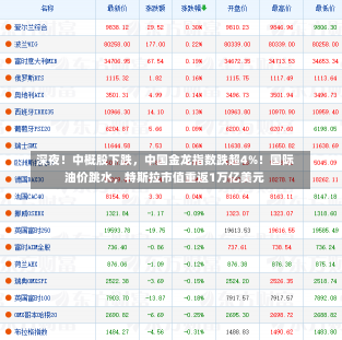 深夜！中概股下跌，中国金龙指数跌超4%！国际油价跳水，特斯拉市值重返1万亿美元-第1张图片-玩游号