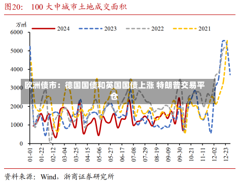 欧洲债市：德国国债和英国国债上涨 特朗普交易平仓-第1张图片-玩游号