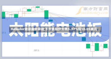 Hallador能源盘中异动 下午盘股价大跌5.37%报10.05美元-第1张图片-玩游号