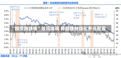 “股债跷跷板”效应减弱 稳健理财强化多元配置-第3张图片-玩游号