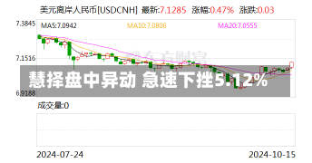 慧择盘中异动 急速下挫5.12%-第2张图片-玩游号