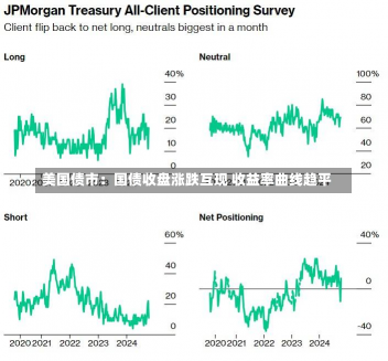 美国债市：国债收盘涨跌互现 收益率曲线趋平-第1张图片-玩游号