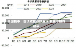 美国债市：国债收盘涨跌互现 收益率曲线趋平-第2张图片-玩游号