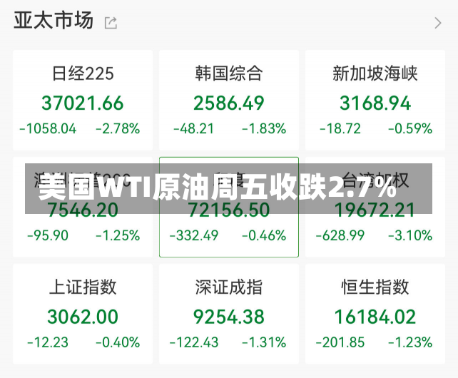 美国WTI原油周五收跌2.7%-第1张图片-玩游号