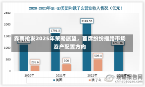 券商抢发2025年策略展望，首席纷纷指路市场资产配置方向-第1张图片-玩游号