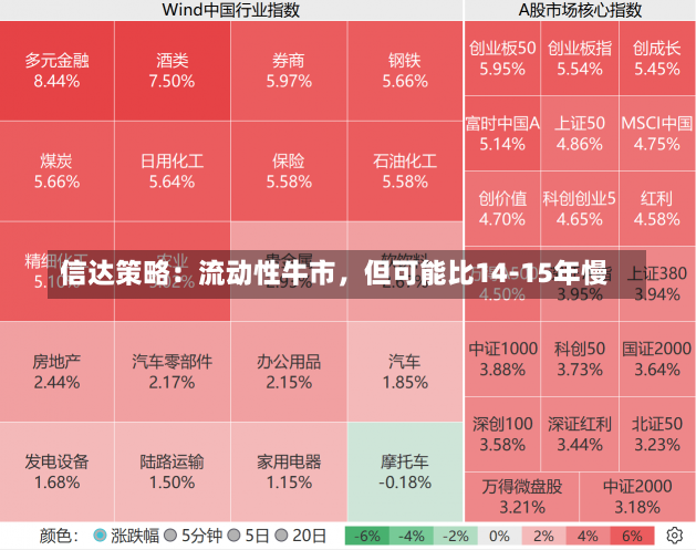 信达策略：流动性牛市，但可能比14-15年慢-第1张图片-玩游号