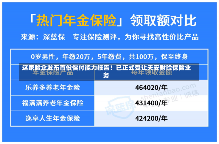 这家险企发布首份偿付能力报告！已正式受让天安财险保险业务-第2张图片-玩游号