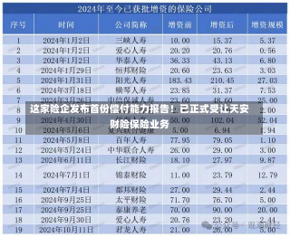 这家险企发布首份偿付能力报告！已正式受让天安财险保险业务-第1张图片-玩游号